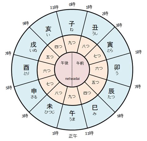 巳方位|巳の刻とは何時？読み方や方位や正刻の鐘は。巳の刻。